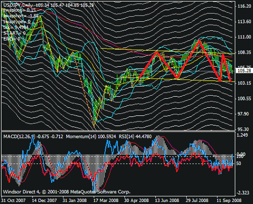 usdjpy.gif‏