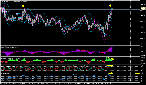 usdjpy.png‏