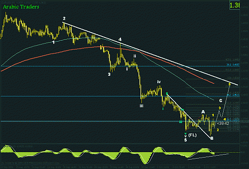 eur+.gif‏