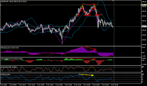 usdjpy.png‏