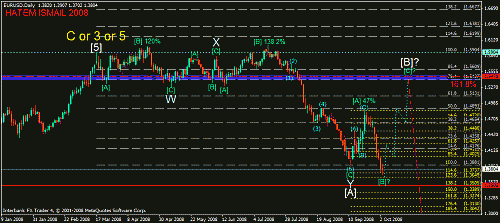 eurusd d 5-10-2008.gif‏