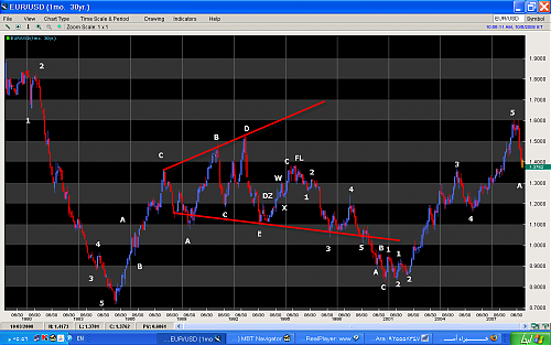 eurusd.png‏