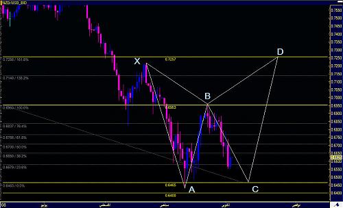 NZDUSD-5-oct-2008.jpg‏