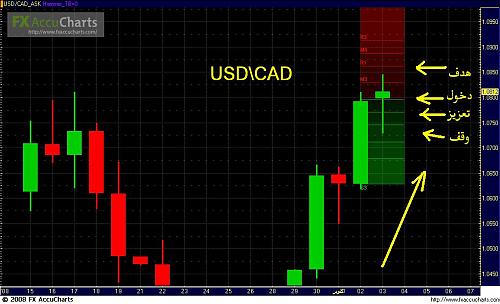 usdcad.JPG‏