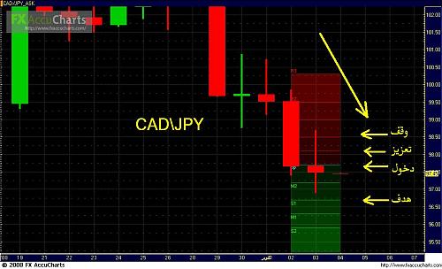 cadjpy.JPG‏