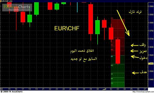 eurchf.JPG‏