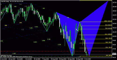 cadjpy.gif‏