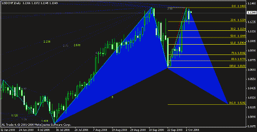 usdchf.gif‏