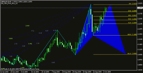 gbpaud.gif‏