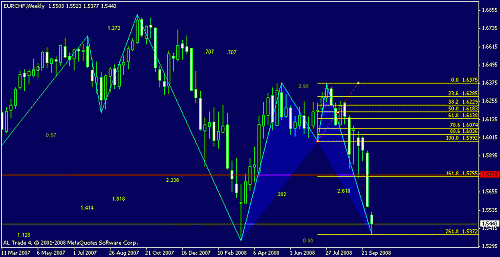 eurchf.gif‏