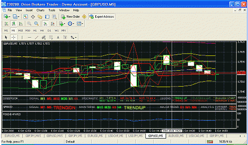 gbp usd.gif‏