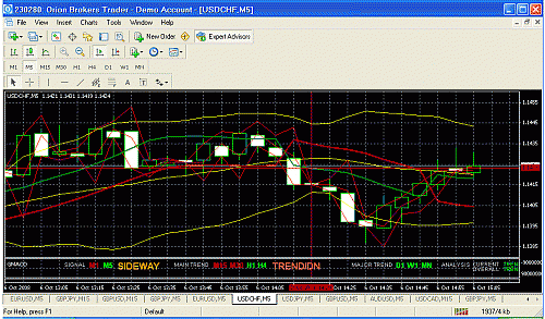 usd chf.gif‏