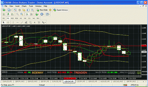 usd chf2.gif‏