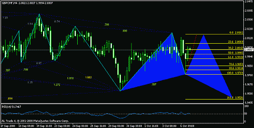 gbpchf.gif‏