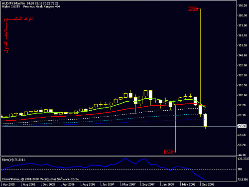 aud-usd.gif‏