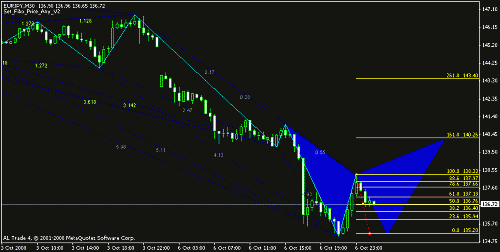 eurjpy.gif‏