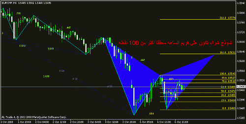 eurchf2.gif‏