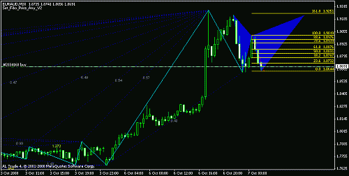 euraud.gif‏