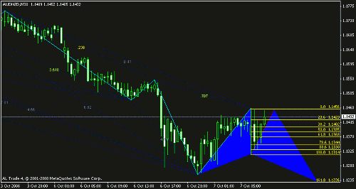 audnzd.gif‏