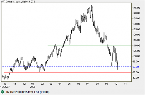 20081007_crude.png‏