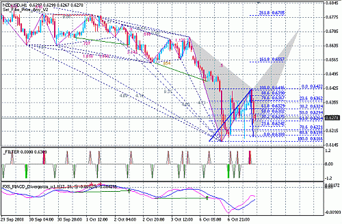 nzd-usd.gif‏