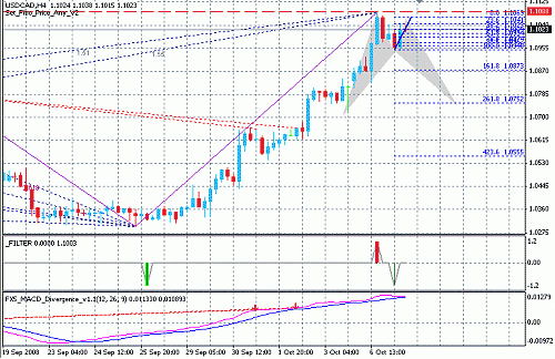 usd-cad.gif‏