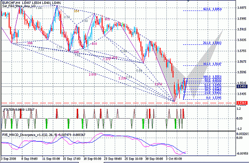 eur-chf.gif‏