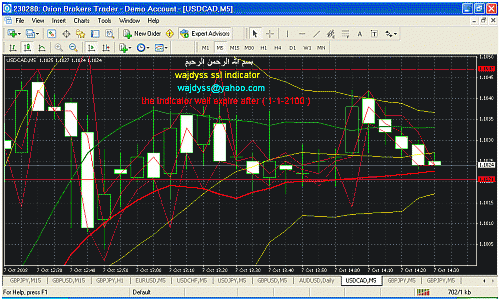 usd cad.gif‏