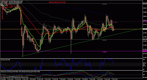 audcad.gif‏