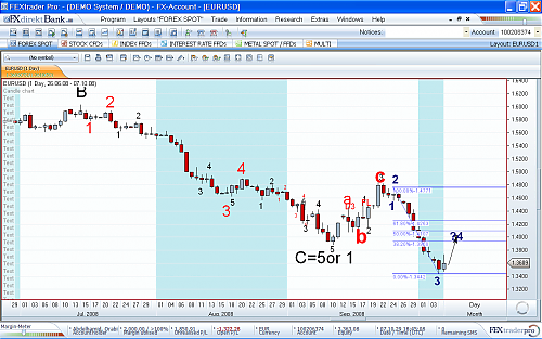 eurusd.png‏