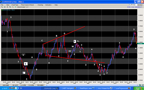 eurusd.png‏