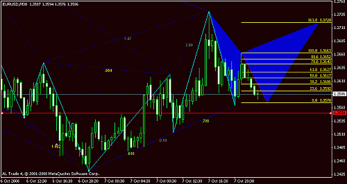 eurusd.gif‏