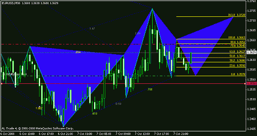 eurusd 2.gif‏