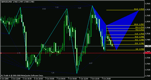 gbpusd.gif‏