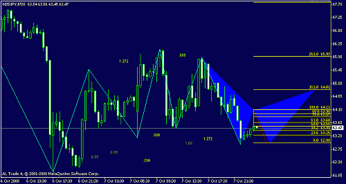 nzdjpy.gif‏