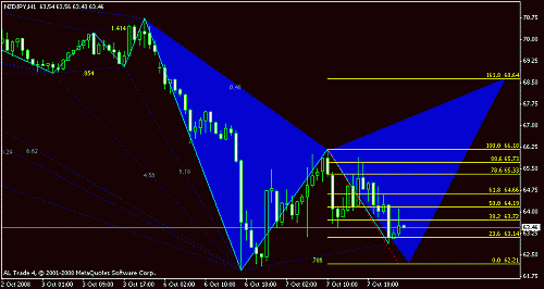 nzdjpy 2.gif‏