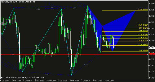 gbpusd 3.gif‏