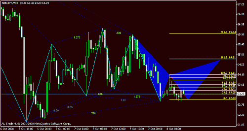 nzdjpy 3.gif‏