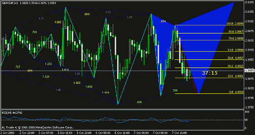 gbpchf.gif‏