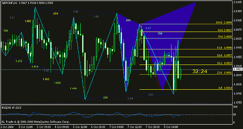 gbpchf 2.gif‏