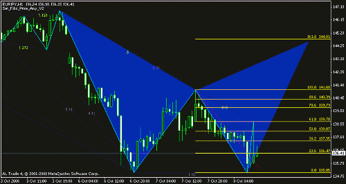 eurjpy.gif‏