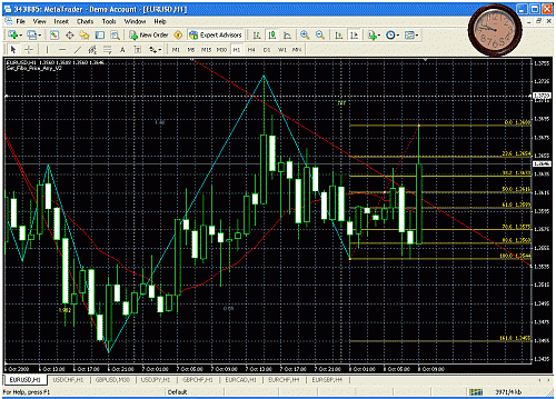 eurusd.gif‏