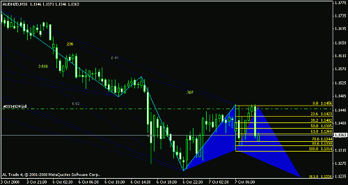 audnzd 2.gif‏