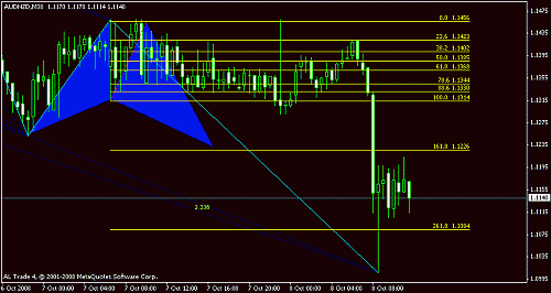 audnzd 3.gif‏