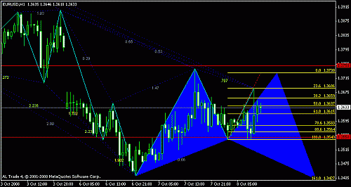 eurusd333.gif‏