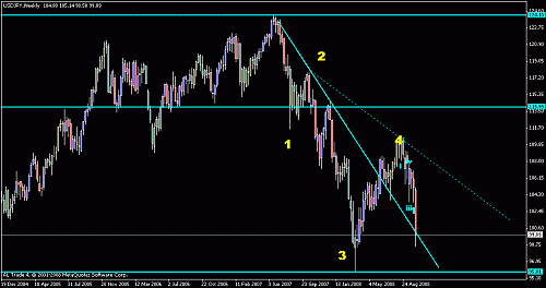 jpy1.gif‏