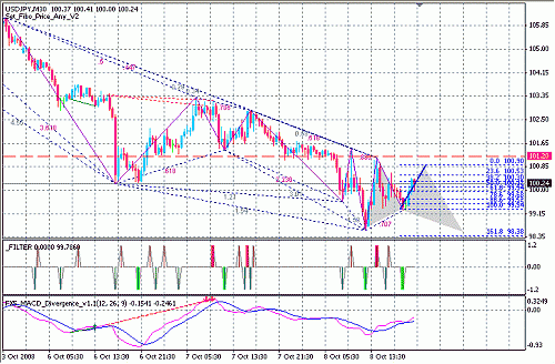 usd-jpy.gif‏