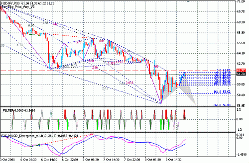 nzd.gif‏