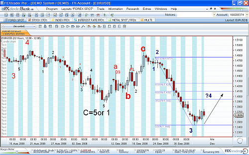 eurusd2.png‏