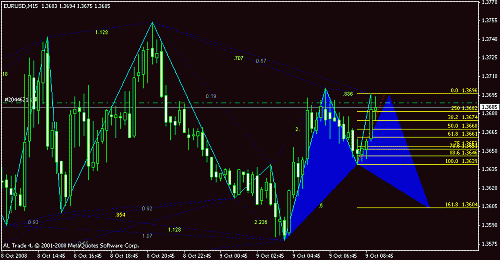 eurusd.gif‏